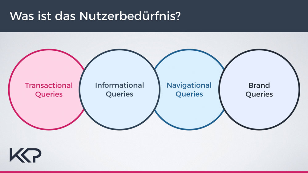 Nutzerbedürfnis herausfinden