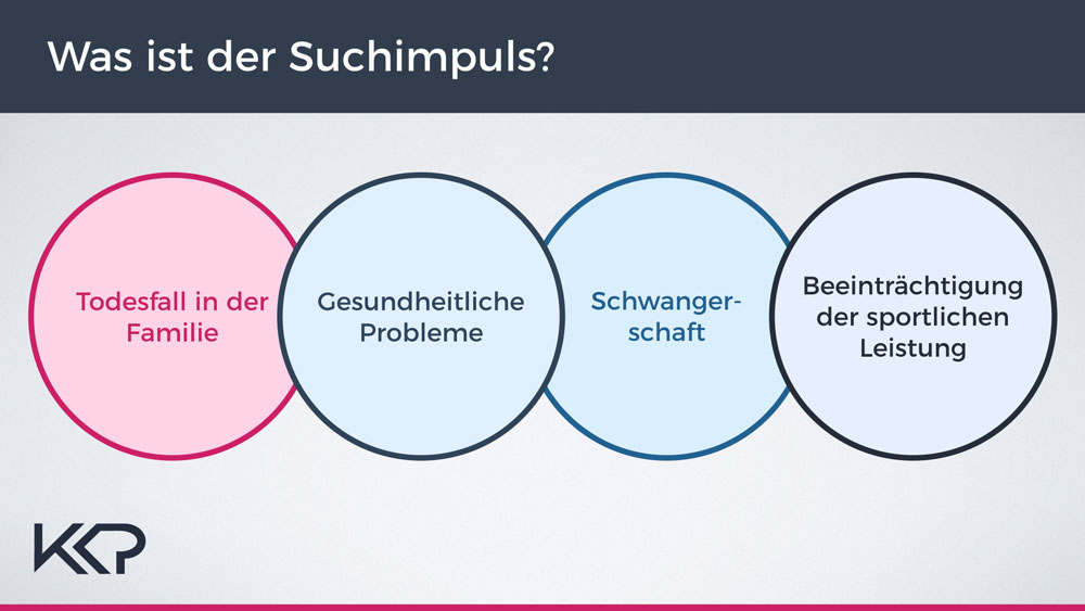 Suchimpuls identifizieren