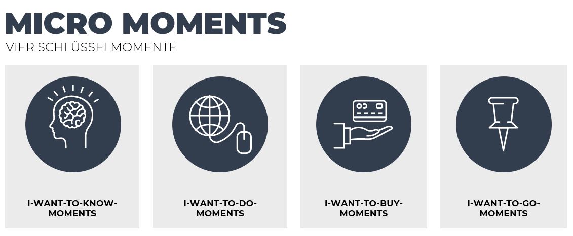Nebeneinander sieht man die vier Micro Moments