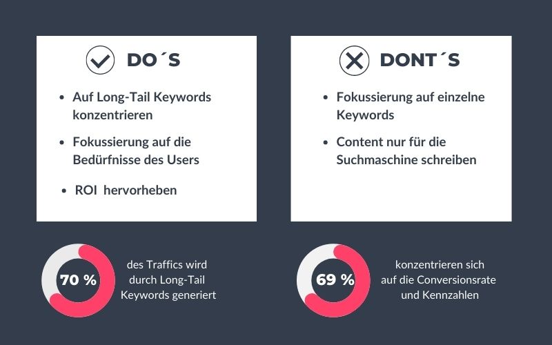 Die Grafik zeigt die Do’s und Dont’s, die bei der Long-Tail Keyword-Optimierung bedacht werden sollten.