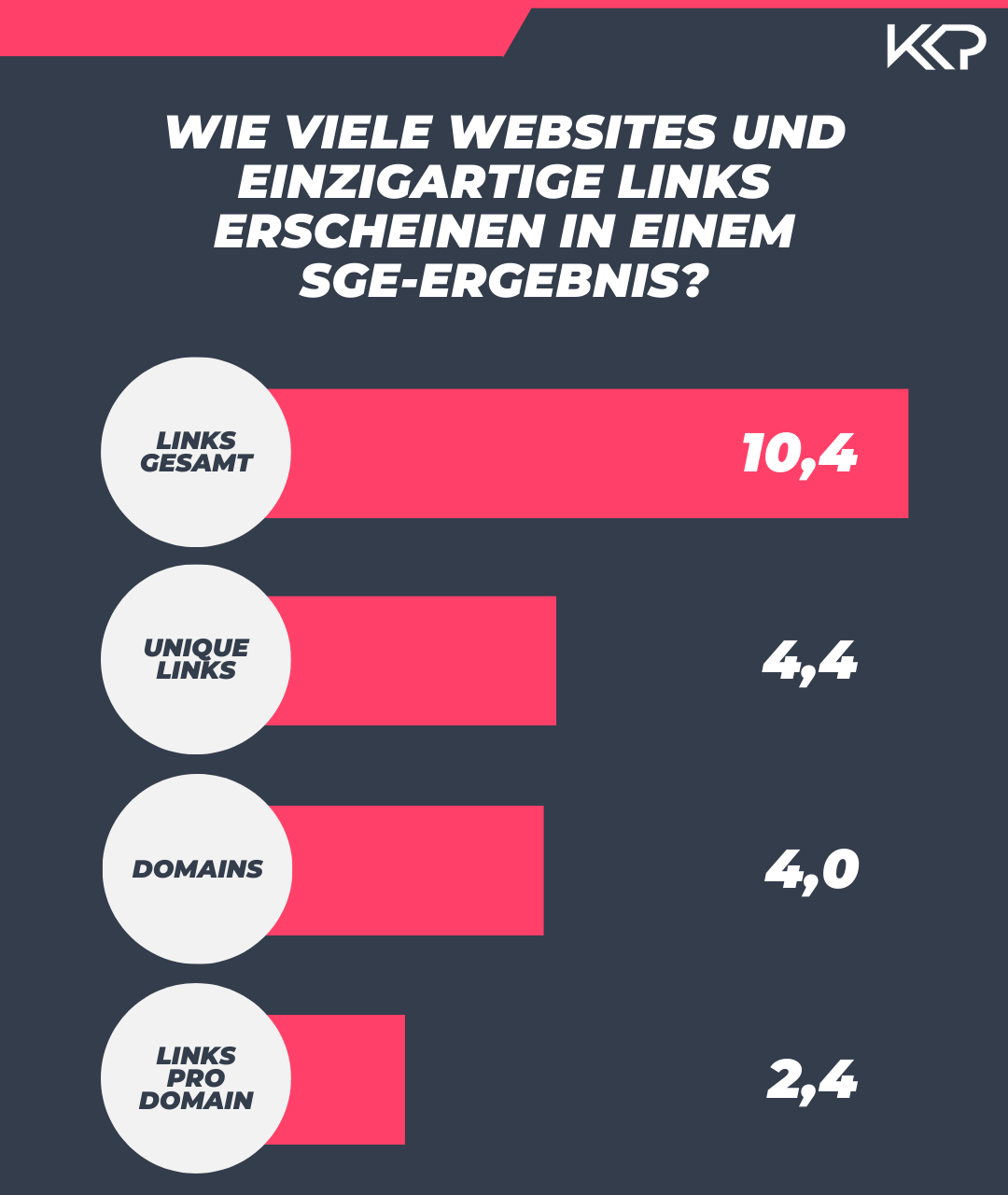 Google SGE Studie: Analyse der Diversität verlinkter Domains in SGE-Ergebnissen