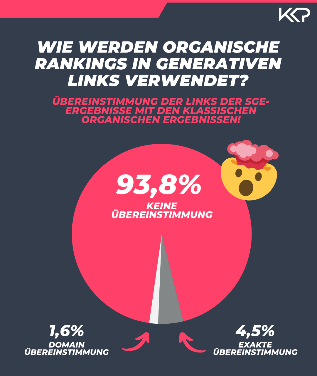 Google SGE Studie: Detaillierte Analyse der Linkübereinstimmung zwischen SGE und klassischen Ergebnissen