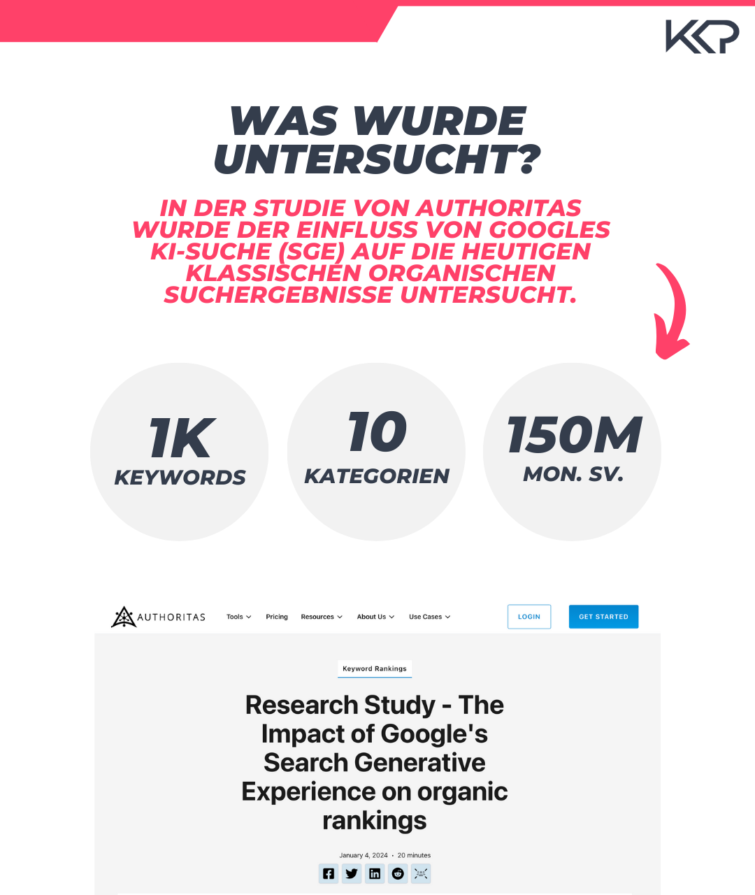 Googel SGE Studie: Einführung in die Studie